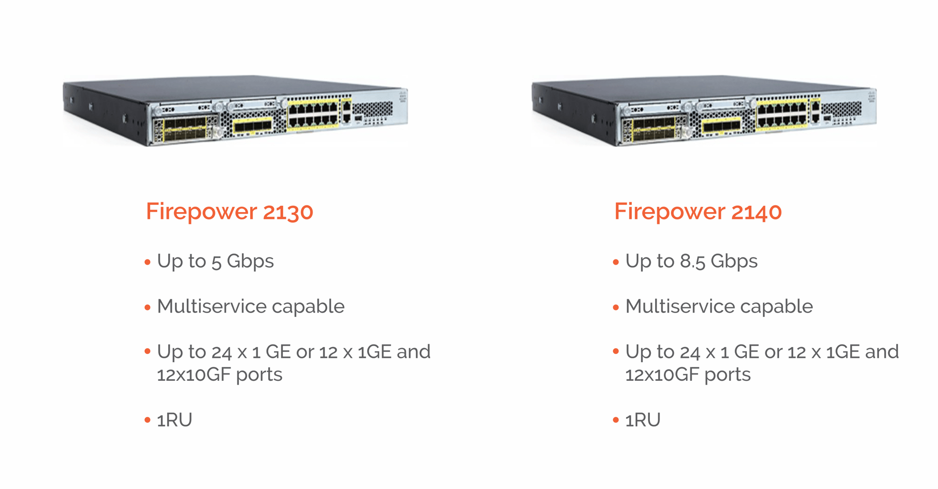 Cisco Firepower 2100 Series